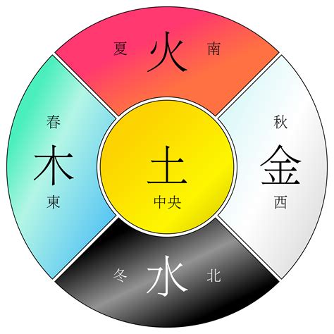 名字金木水火土|姓名：用金木水火土——五行方法起名